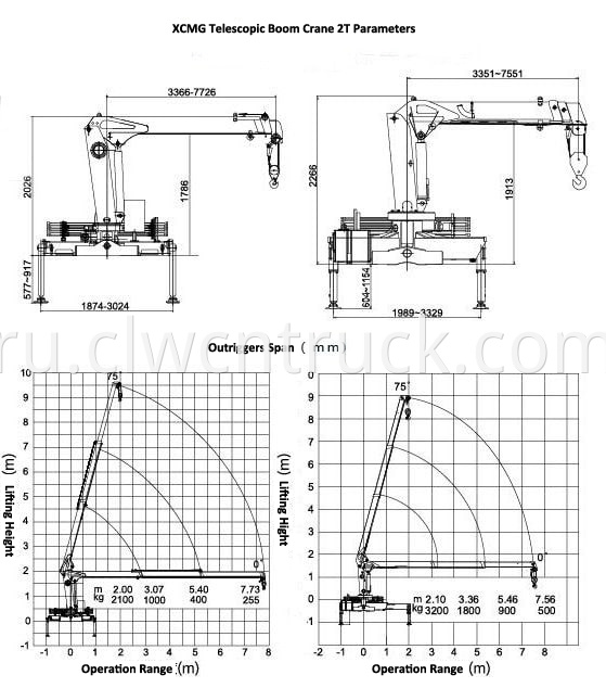 lorry mounted crane xcmg 2ton diagram